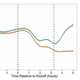 Illustration for article titled Facebook Data Show Just How Much Football Games Depress You